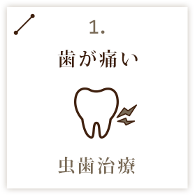 1.歯が痛い　虫歯治療